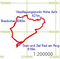 Nrburgring